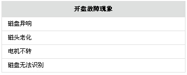 開盤故障現(xiàn)象